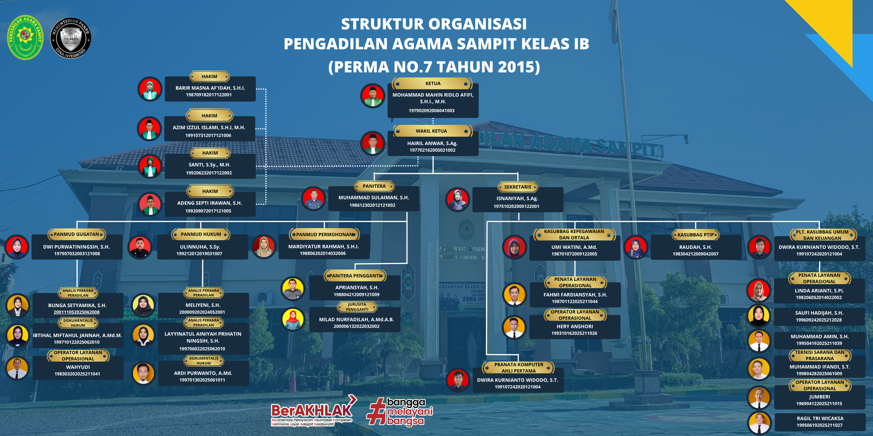 STRUKTUR ORGANISASI no rico