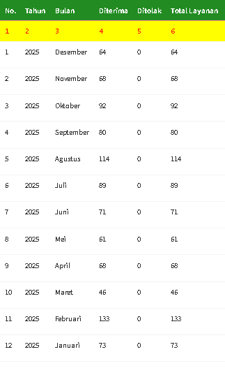 layanan informasi des 25