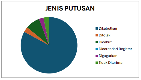 JENIS PUTUSAN