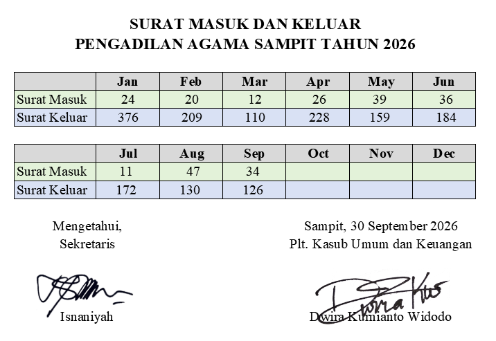 Persuratan Sept