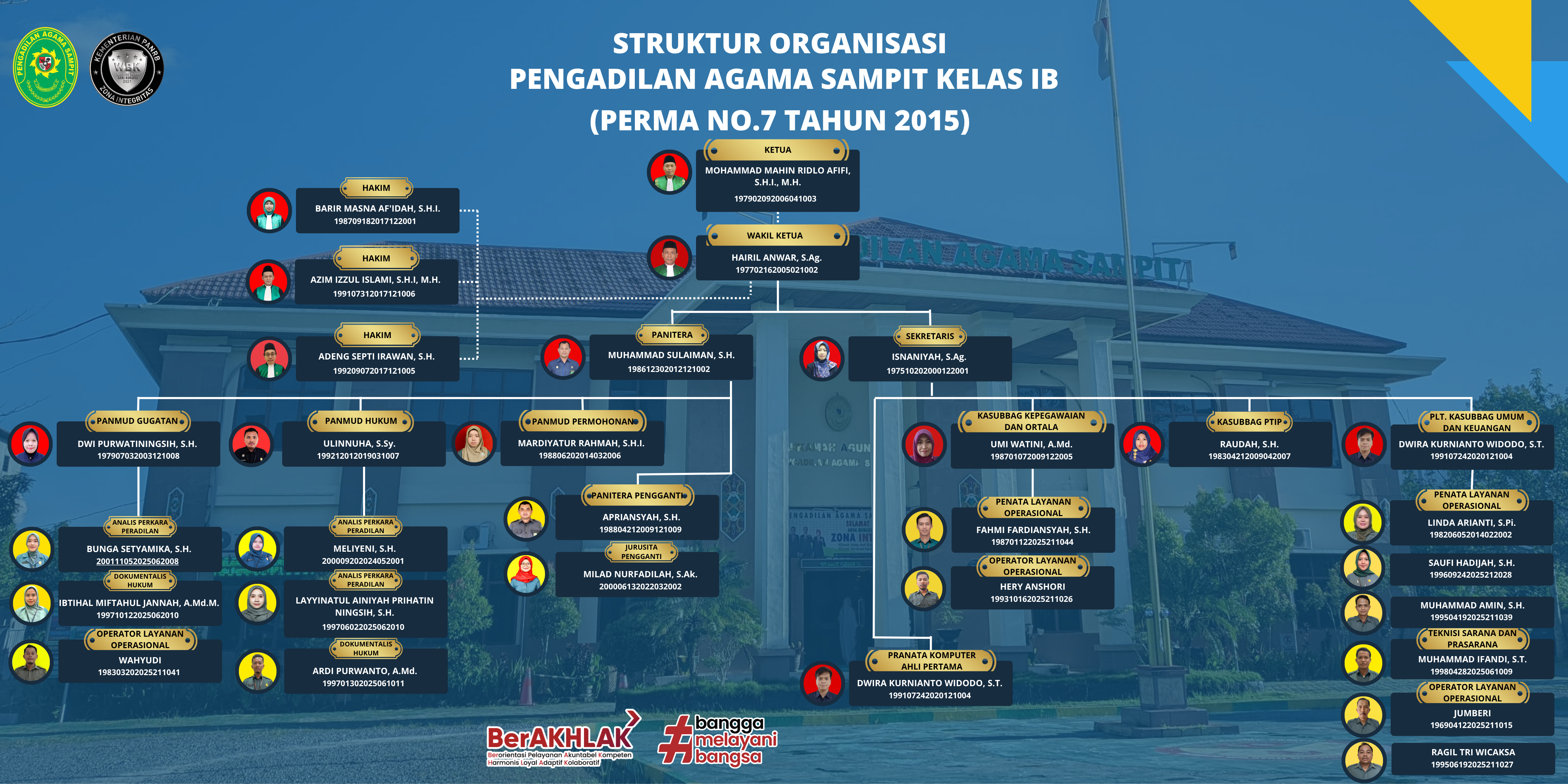 STRUKTUR ORGANISASI Mutasi Santi