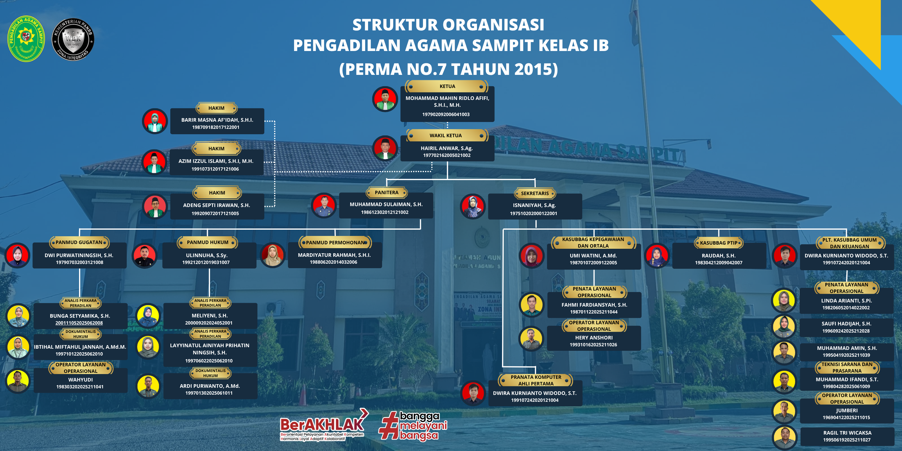 STRUKTUR ORGANISASI mutasi pp jsp