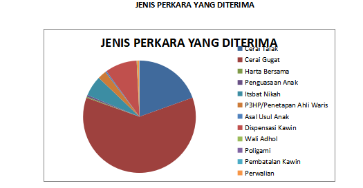 statistik perkara diterima