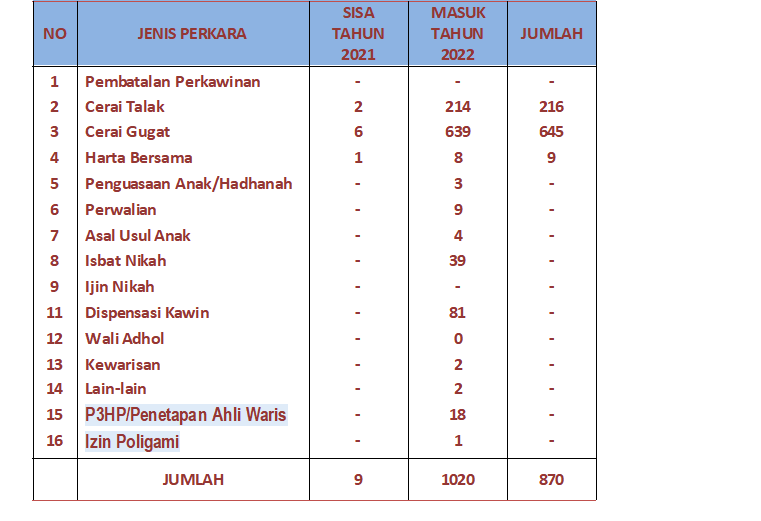 statistik perkara2021