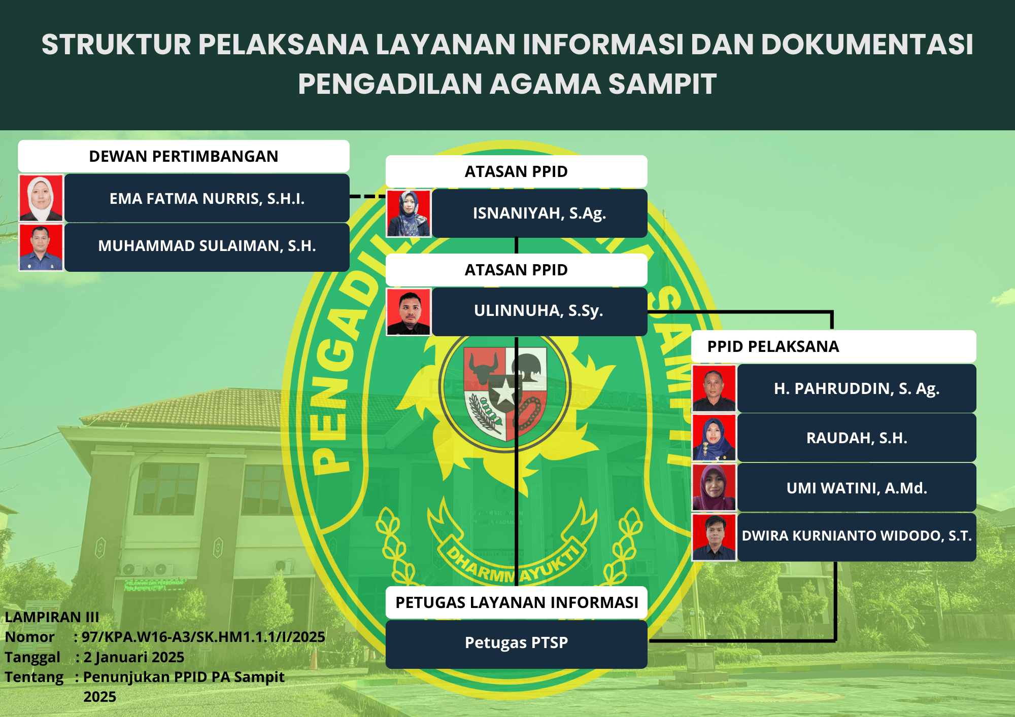 STRUKTUR PELAKSANA LAYANAN INFORMASI DAN DOKUMENTASI PENGADILAN AGAMA SAMPIT 1