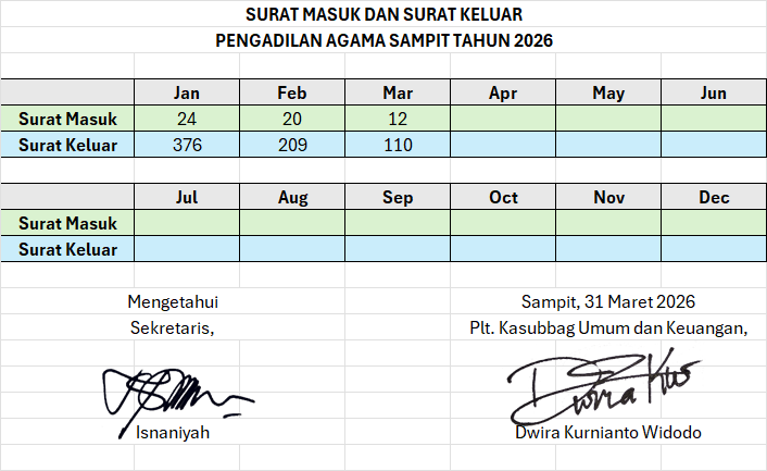 surat masuk keluar