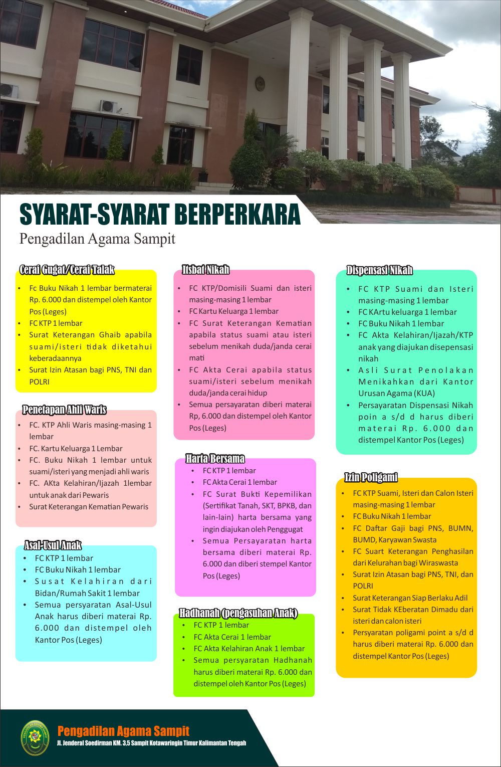 syarat berperkara